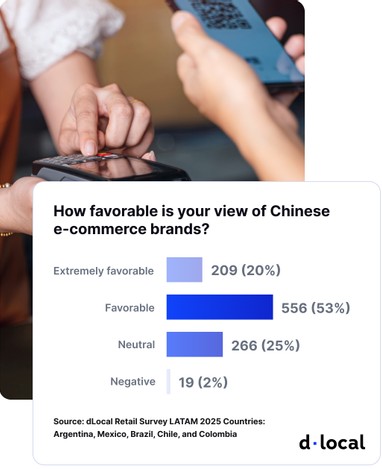 Chinese brands are widely respected, but <strong>LATAM consumers are still open to newcomers</strong> Chinese brands are widely respected, but <strong>LATAM consumers are still open to newcomers</strong>