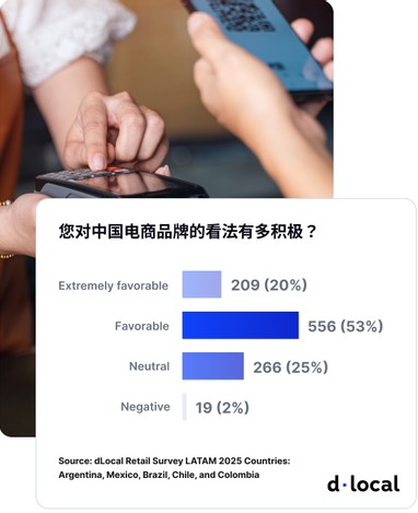 中国品牌广受尊重，但拉美消费者仍对新进入者持开放态度。
