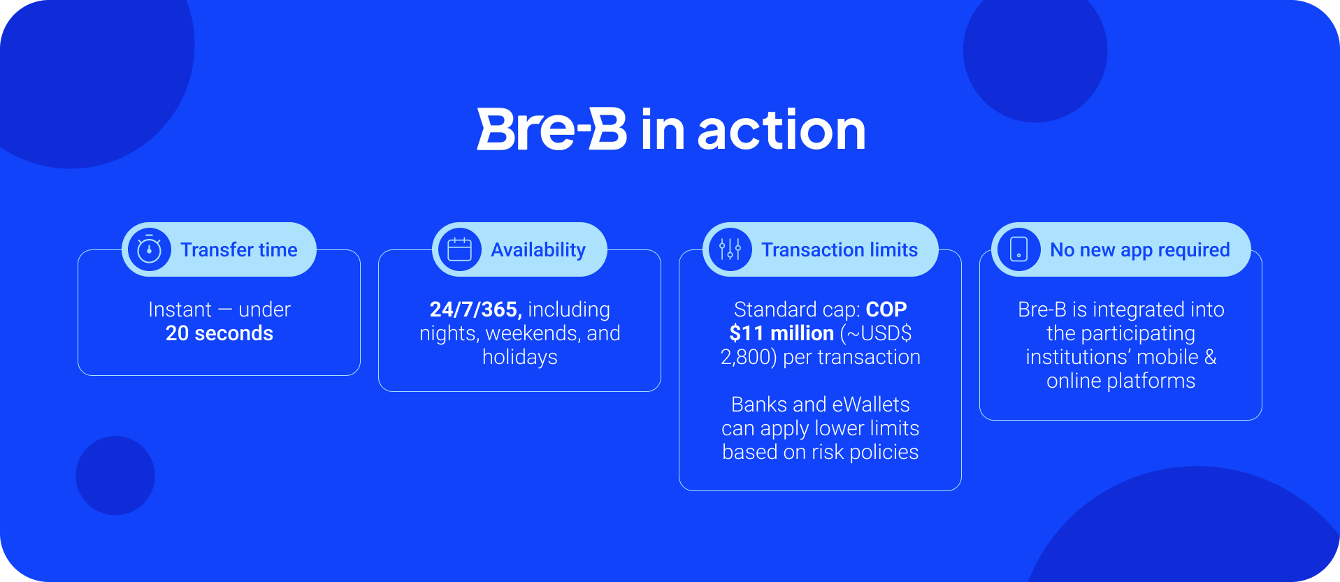 Understanding <strong>Bre-B</strong>