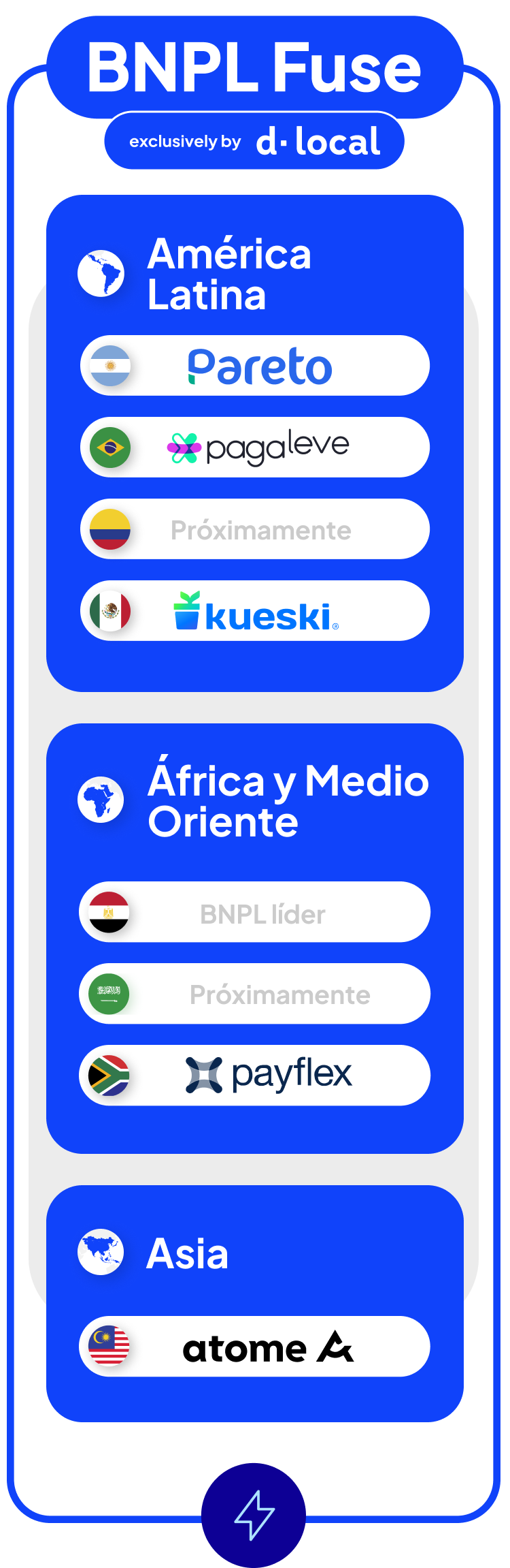 Proveedores líderes de BNPL, alcance global